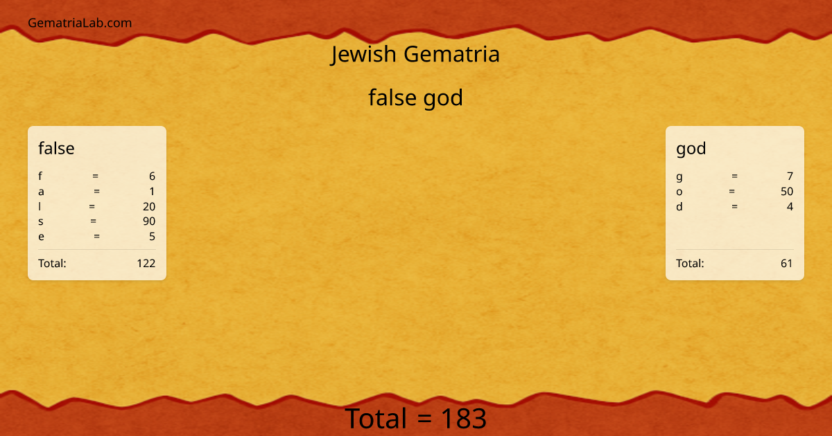 false god in jewish Gematria